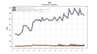 Other Liabilities Noncurrent