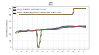 Common Stock Shares Outstanding