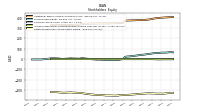 Retained Earnings Accumulated Deficit