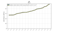 Weighted Average Number Of Shares Outstanding Basic