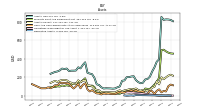 Derivative Assets