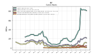 Prepaid Expense And Other Assets Current