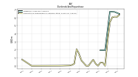 Payments For Repurchase Of Common Stock