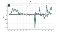 Other Nonoperating Income Expense