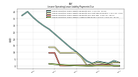 Lessee Operating Lease Liability Undiscounted Excess Amount