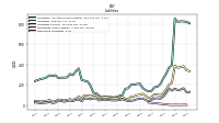 Derivative Liabilities