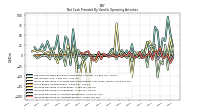 Increase Decrease In Accounts Payable