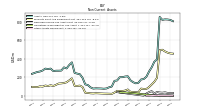 Other Assets Noncurrent