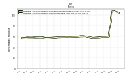 Weighted Average Number Of Shares Outstanding Basic