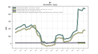 Accumulated Other Comprehensive Income Loss Net Of Tax