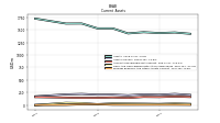 Prepaid Expense And Other Assets Current