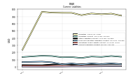 Accounts Payable Current