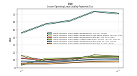 Lessee Operating Lease Liability Payments Due Year Four