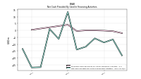 Net Cash Provided By Used In Financing Activities