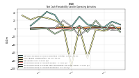 Increase Decrease In Accounts Receivable