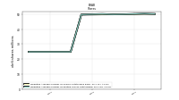 Weighted Average Number Of Diluted Shares Outstanding