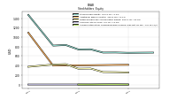 Accumulated Other Comprehensive Income Loss Net Of Tax