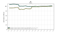 Weighted Average Number Of Shares Outstanding Basic