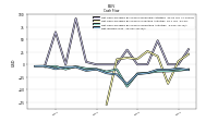 Net Income Loss