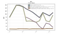 Prepaid Expense And Other Assets Current