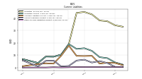 Other Accrued Liabilities Current