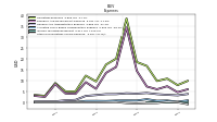 Other Nonoperating Income Expense