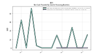 Payments For Repurchase Of Common Stock