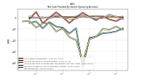 Net Income Loss