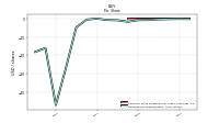 Earnings Per Share Diluted