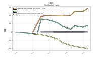 Retained Earnings Accumulated Deficit