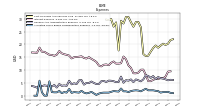 Allocated Share Based Compensation Expense