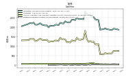 Dividends Payable Current And Noncurrent