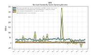 Net Income Loss