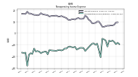 Nonoperating Income Expense