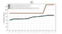 Weighted Average Number Of Diluted Shares Outstanding