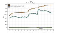 Accumulated Other Comprehensive Income Loss Net Of Tax