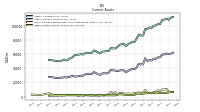 Other Assets Current