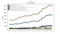 Accrued Income Taxes Current