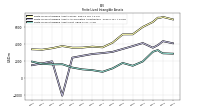 Finite Lived Intangible Assets Net