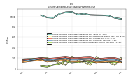 Lessee Operating Lease Liability Payments Due Year Four