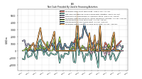 Proceeds From Issuance Of Long Term Debt