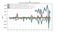 Net Cash Provided By Used In Investing Activities