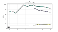 Operating Lease Liability Current