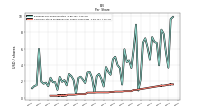 Common Stock Dividends Per Share Cash Paid