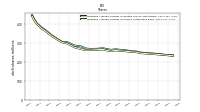 Weighted Average Number Of Shares Outstanding Basic