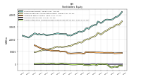 Accumulated Other Comprehensive Income Loss Net Of Tax