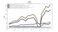 Other Nonoperating Income Expense