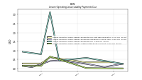 Lessee Operating Lease Liability Undiscounted Excess Amount