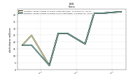 Weighted Average Number Of Diluted Shares Outstanding