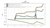 Retained Earnings Accumulated Deficit